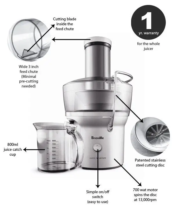 Breville Juice Fountain Features