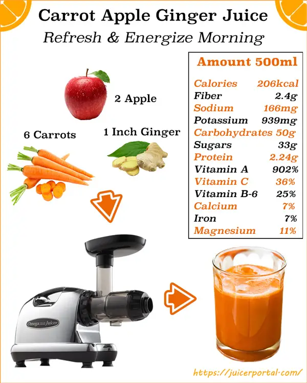 Carrot, Apple and Ginger Juice, Recipe, Juicer Portal